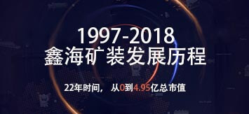 江南游戏官网矿装20年发展历程